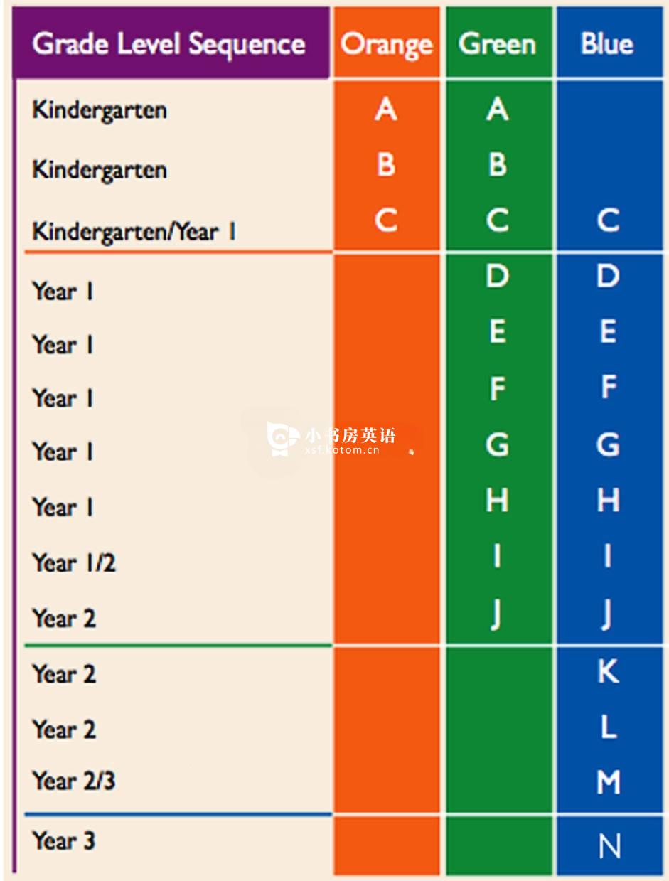 Heinemann 海尼曼 海尼曼分级阅读 图片4 Heinemann 海尼曼 海尼曼分级阅读 图片3