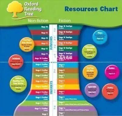 Oxford Reading Tree 牛津树 牛津树绘本 图片14 Oxford Reading Tree 牛津树 牛津树绘本 图片13